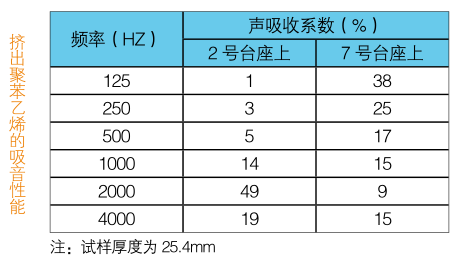 圖解，擠塑板的屋面保溫系統(tǒng)